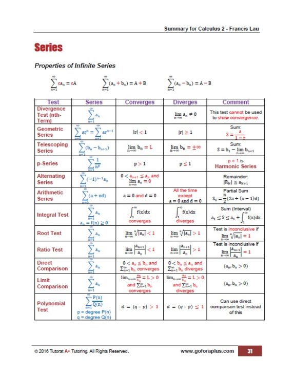 Tutorat A+ Tutoring - Summary for Calculus 2